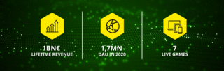 InnoGames