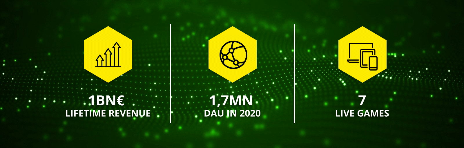 InnoGames