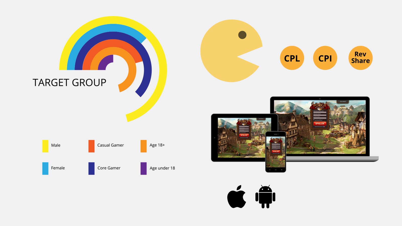 InnoGames Target Group InnoGames Target Group